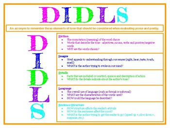 Didls Chart