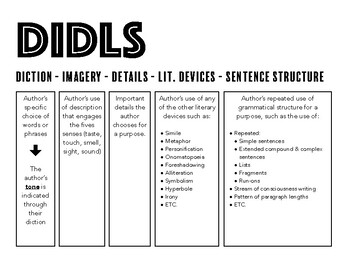 Preview of DIDLS Strategy Handout - Annotation Strategy - PreAP/AP