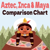 DIGITAL COMPARISON CHART -- MAYA, AZTEC & INCA