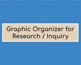 DIGITAL Graphic Organizer for Research/Inquiry Project 