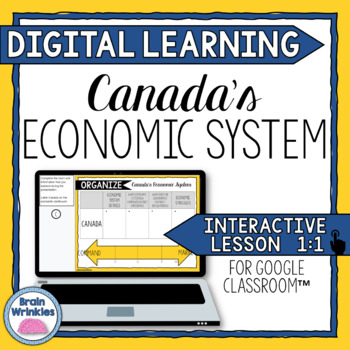 Preview of DIGITAL LEARNING: Canada's Economic System (SS6E4)
