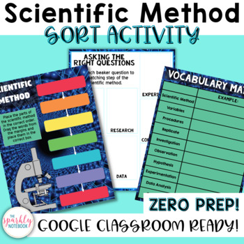 Preview of DIGITAL Scientific Method Activity Set - ZERO PREP!