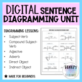 DIGITAL Sentence Diagramming Unit