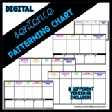 DIGITAL Sentence Patterning Chart  | DISTANCE LEARNING| G.L.A.D.