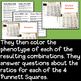 DIHYBRID PUNNETT SQUARES PRACTICE COLORING Activity Digital Or Printable