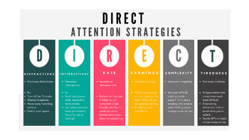 Preview of DIRECT Attention Strategies