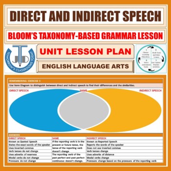 Preview of DIRECT AND INDIRECT SPEECH: UNIT LESSON PLAN