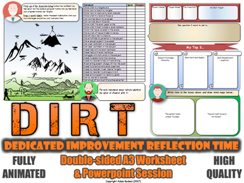 Preview of DIRT Worksheet Session - Essential Exam Preparation Tool [Science]