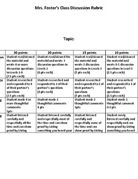 Preview of DISCUSSION QUESTION DEVELOPMENT RUBRIC AND EVIDENCE