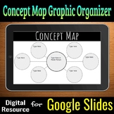Concept Map Graphic Organizer - Google Slides - DISTANCE LEARNING