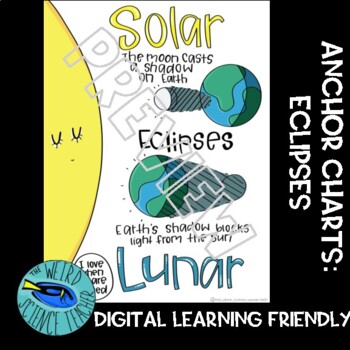 Preview of DISTANCE LEARNING EARTH SCIENCE ANCHOR CHART Lunar and Solar Eclipses