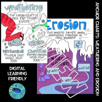 Preview of DISTANCE LEARNING EARTH SCIENCE ANCHOR CHART Weathering and Erosion