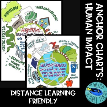 Preview of DISTANCE LEARNING FRIENDLY- POSITIVE AND NEGATIVE HUMAN IMPACT ANCHOR CHARTS