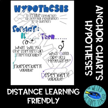 Preview of DISTANCE LEARNING SCIENCE ANCHOR CHART HYPOTHESIS