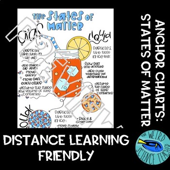 Preview of DISTANCE LEARNING-SCIENCE SCAFFOLDED NOTES/ANCHOR CHART: STATES OF MATTER