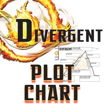 divergent plot summary