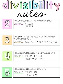 Preview of DIVISIBILITY RULES POSTER ANCHOR CHART, MATH POSTER, MATH STRATEGIES, MATH TERMS