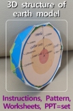 DIY 3D structure of earth model, 3D earth's interior, laye