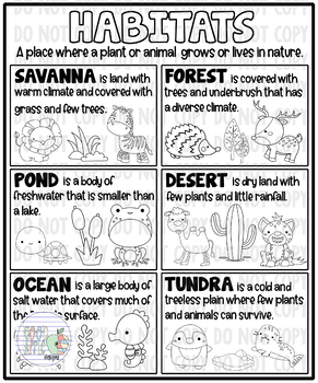 Preview of DIY Jumbo Habitats Printable Traceable Anchor Chart Template