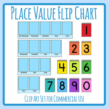 Place Value Flip Chart - Teach Beside Me