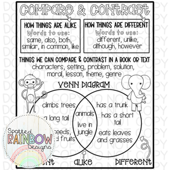 Preview of DIY Printable Jumbo Compare and Contrast Reading Traceable Anchor Chart Template