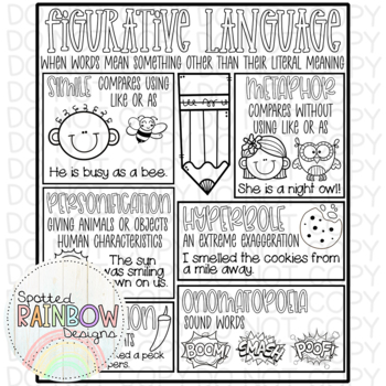 Preview of DIY Printable Jumbo Figurative Language Traceable Anchor Chart Template