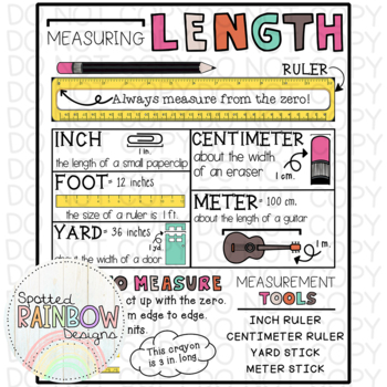 Measurement Chart of Length