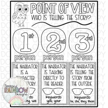 Preview of DIY Printable Jumbo Point of View Anchor Chart Classroom Tools Graphic Organizer