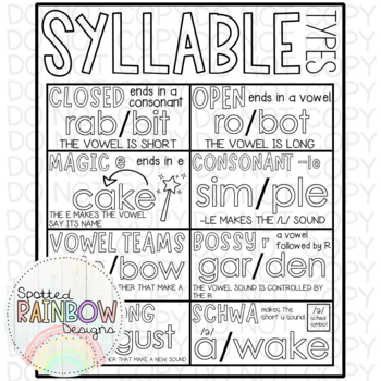 Preview of DIY Printable Syllable Types Phonics Traceable Anchor Chart Template