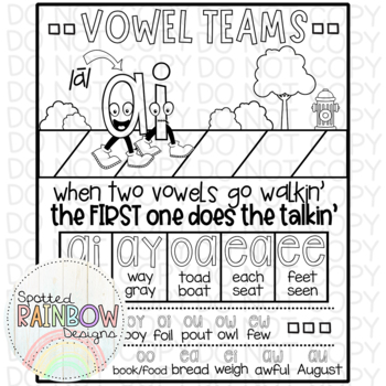 Preview of DIY Printable Vowel Teams Pairs Reading Traceable Anchor Chart Template