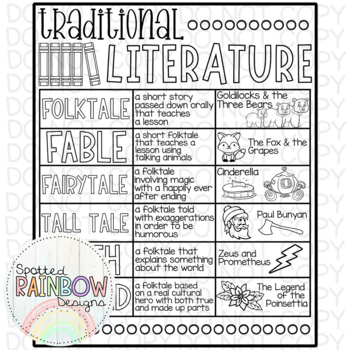 Preview of DIY Printable Traditional Literature Reading Traceable Anchor Chart Template