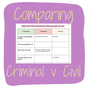 Preview of Difference Between Criminal and Civil Law Table