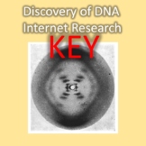 Discovery of DNA Internet Research KEY