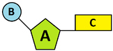 DNA Nucleotide Labeled and Unlabeled