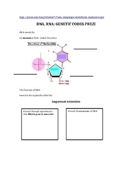 Preview of DNA, RNA- Genetic Code Prezi Outline (with Prezi link)