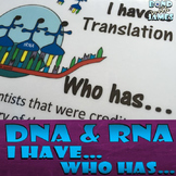 DNA & RNA Protein Synthesis (Transcription and Translation