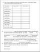 DNA, RNA, Protein Synthesis Worksheet / Study Guide by Amy ...