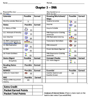 Preview of DNA Student Packet (All work for an entire unit = One simple Packet) EDITABLE