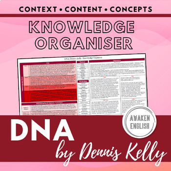 Preview of DNA by Dennis Kelly: Knowledge Organiser