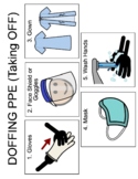 DOFFING (Taking off) PPE - Covid 19 Visual