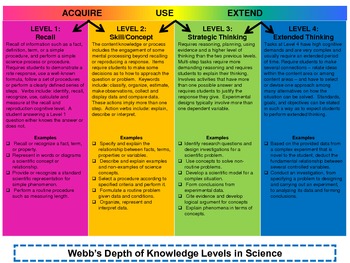 depth of knowledge chart for language arts