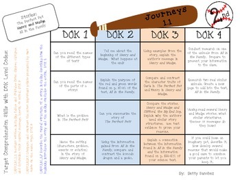 DOK Question/Stems for Journeys 1.1 for Grades K-5 by Betty Sanchez