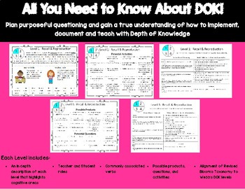 Preview of DOK Question Stems, Explanation, and Implementation Unit!
