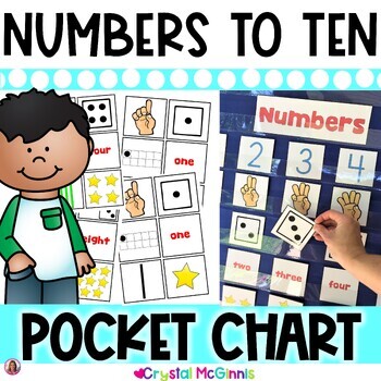 Preview of DOLLAR DEAL | Number Recognition Pocket Chart Center Numbers 1-10 | Kindergarten