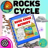 Rocks Cycle Review Worksheet Activity- Sedimentary Metamor