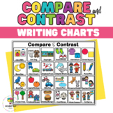 Compare and Contrast writing charts & graphic organizer | 