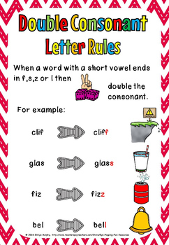 DOUBLE CONSONANT poster by Eye Popping Fun Resources | TpT
