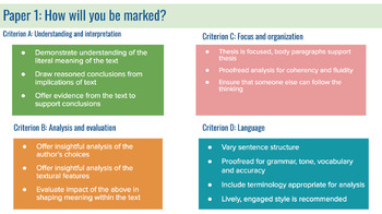 Preview of DP Literature Paper 1: How will you be marked?