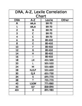 DRA, A-Z, Lexile Correlation Chart by David Olsen | TpT