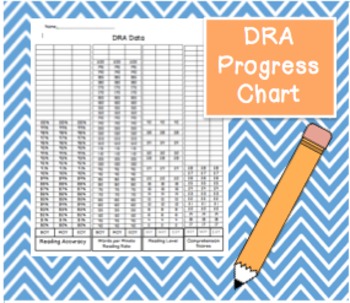 Preview of DRA Progress Chart!